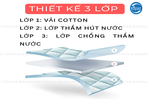 Cấu tạo chung của ga chống thấm cotton